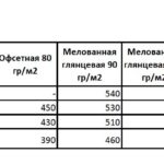 Цена Флаера 210х100мм